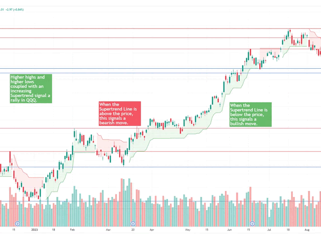 Supertrend Sharpe Ratio Optimization